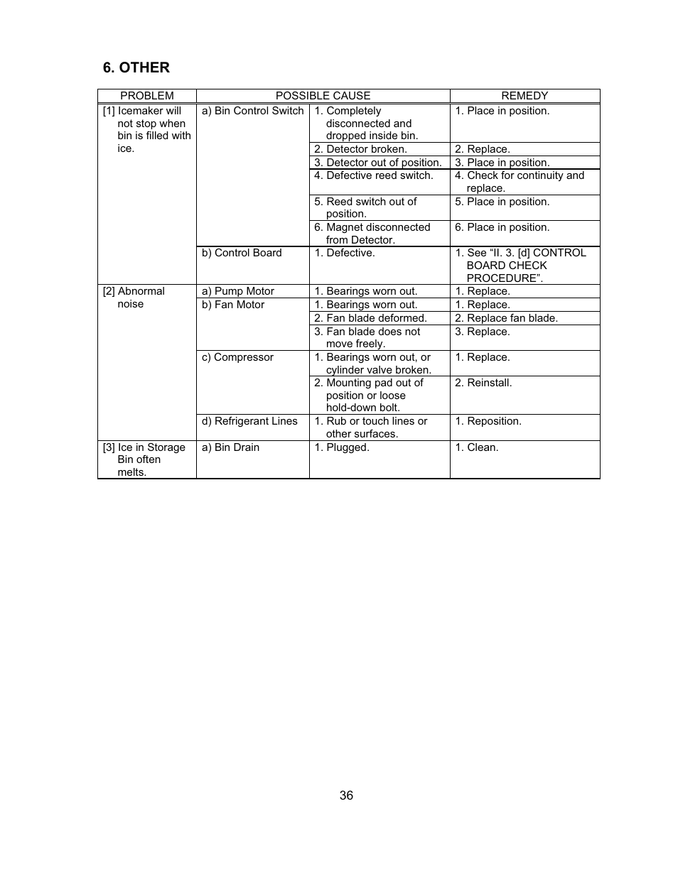 Other | Hoshizaki KM-151BAH User Manual | Page 41 / 74