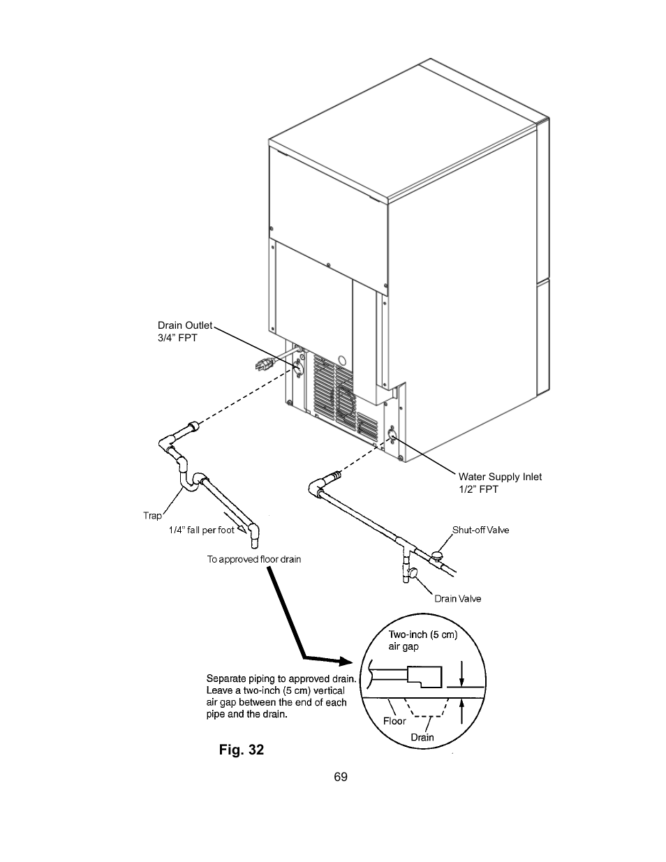 Fig. 32 | Hoshizaki KM-151BAH User Manual | Page 74 / 74