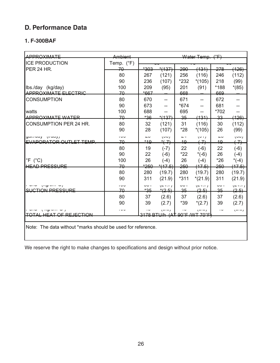 D. performance data | Hoshizaki F-300BAF User Manual | Page 26 / 50