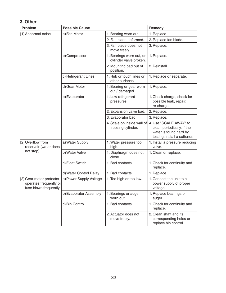 Other | Hoshizaki F-300BAF User Manual | Page 32 / 50