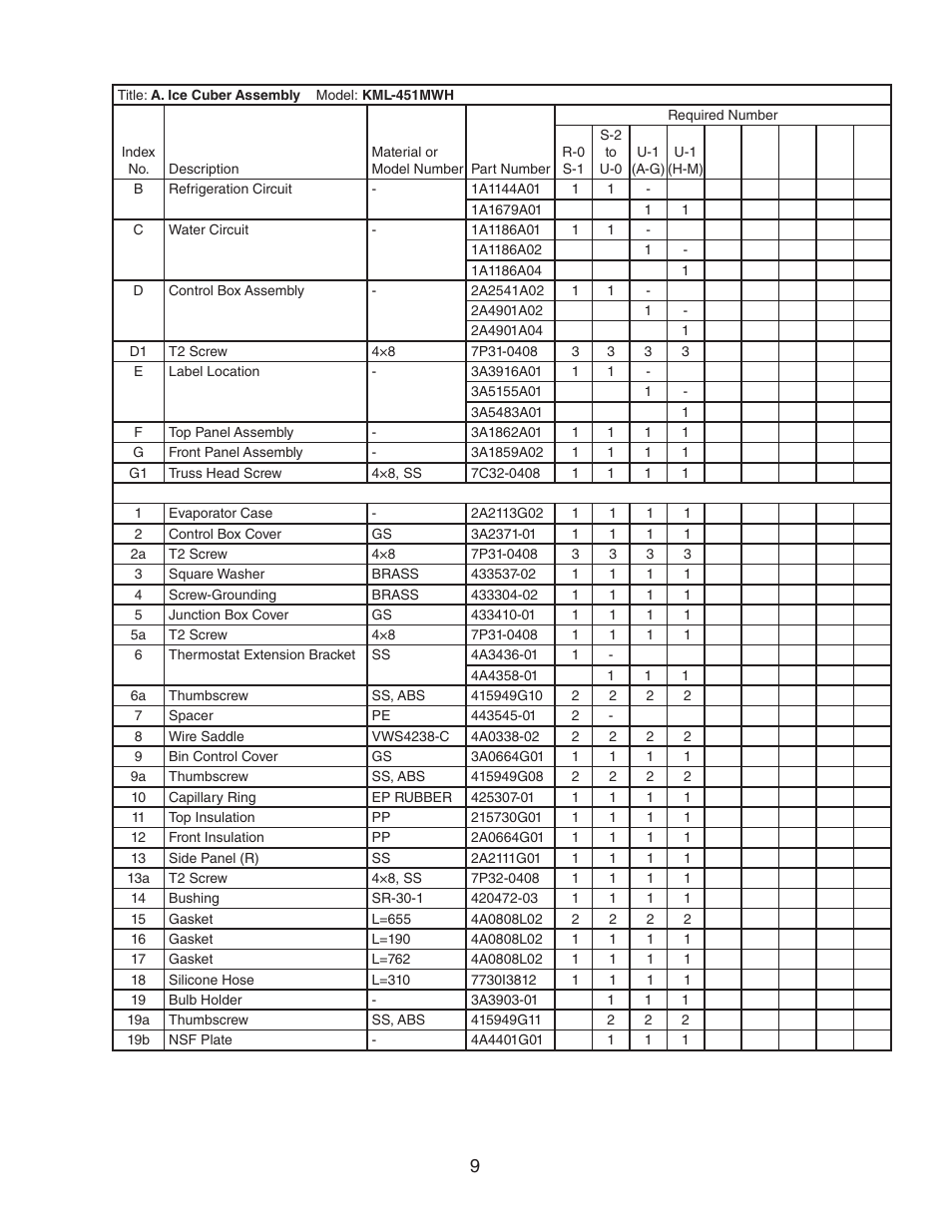 Hoshizaki KML-451MAH User Manual | Page 9 / 30