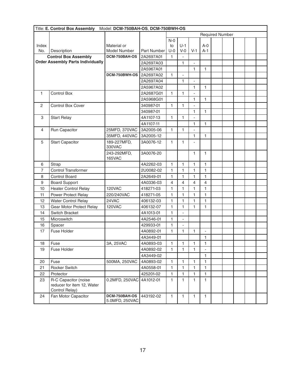 Hoshizaki DCM-750BWH(-OS) User Manual | Page 17 / 26