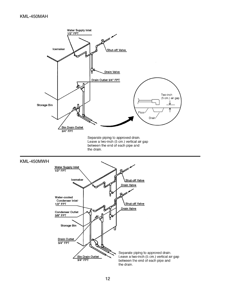 Hoshizaki MODULAR CRESCENT CUBER KML-450MAH User Manual | Page 12 / 22