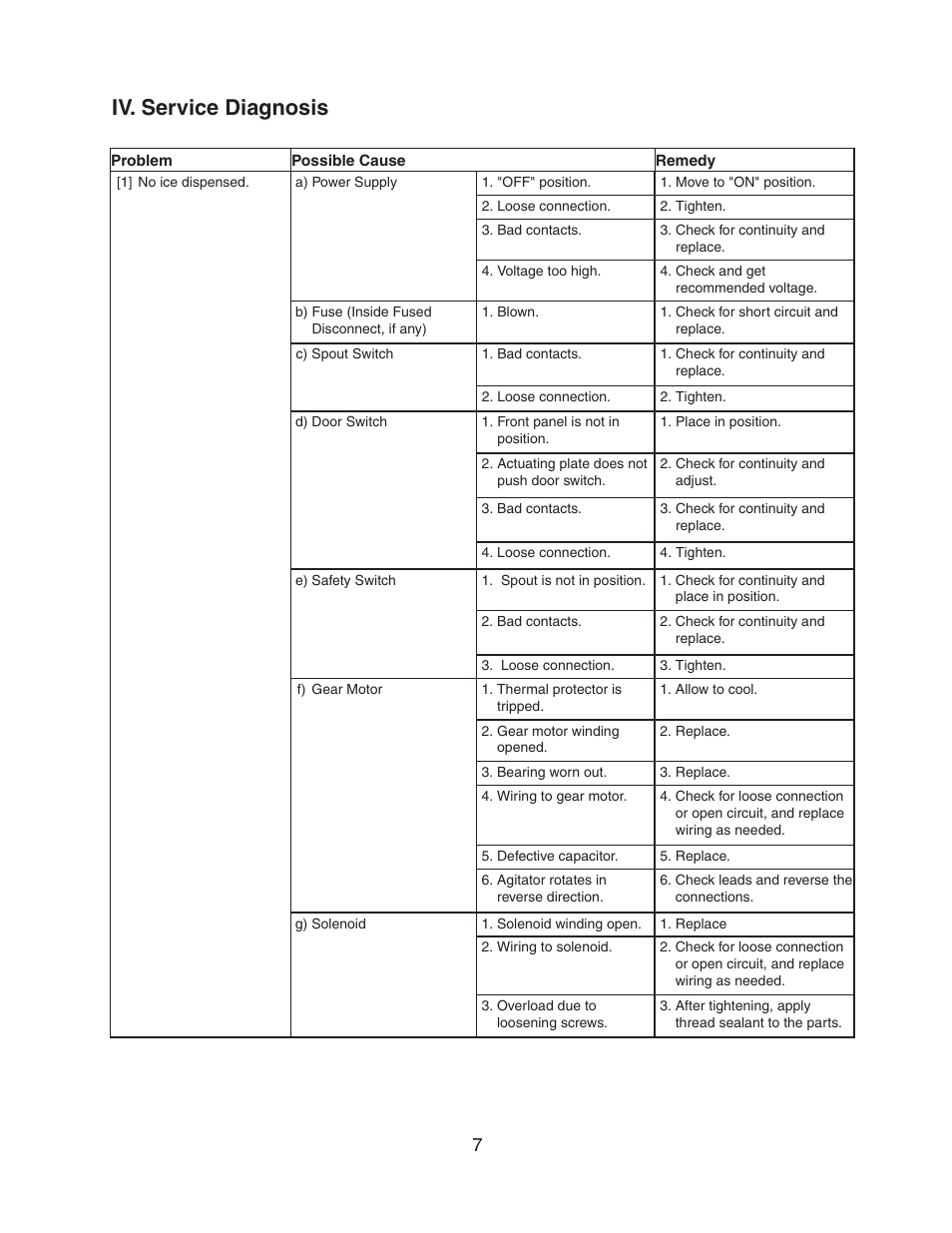 Iv. service diagnosis | Hoshizaki DB-130H User Manual | Page 7 / 13