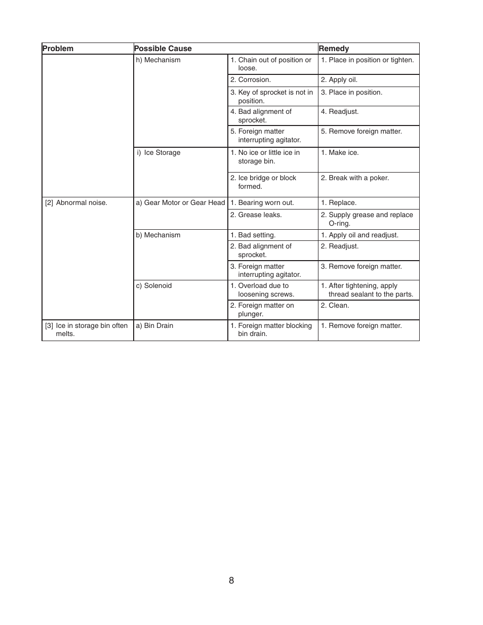 Hoshizaki DB-130H User Manual | Page 8 / 13