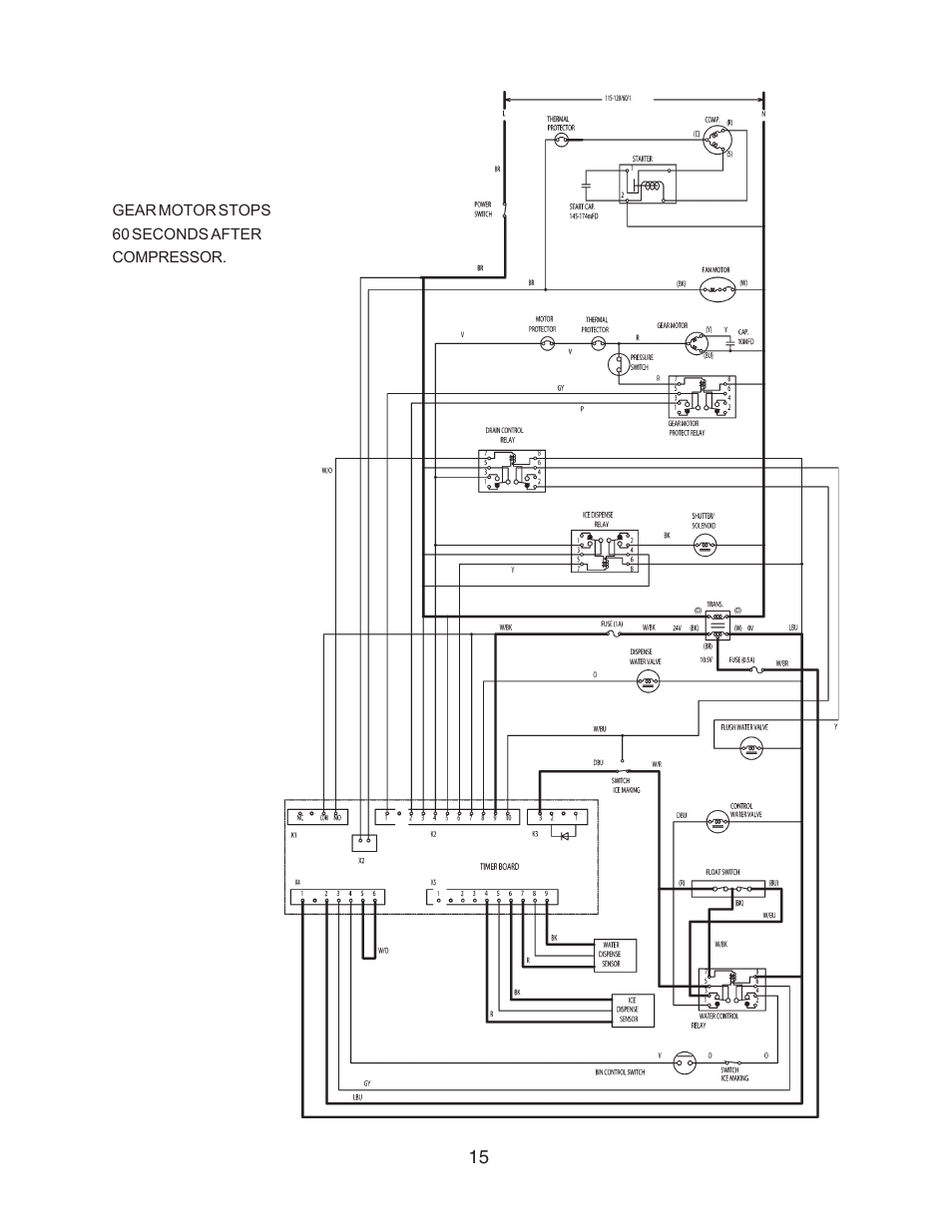 Hoshizaki RELIABILITY IS A BEAUTIFUL THING DCM-270BAH-OS User Manual | Page 15 / 46