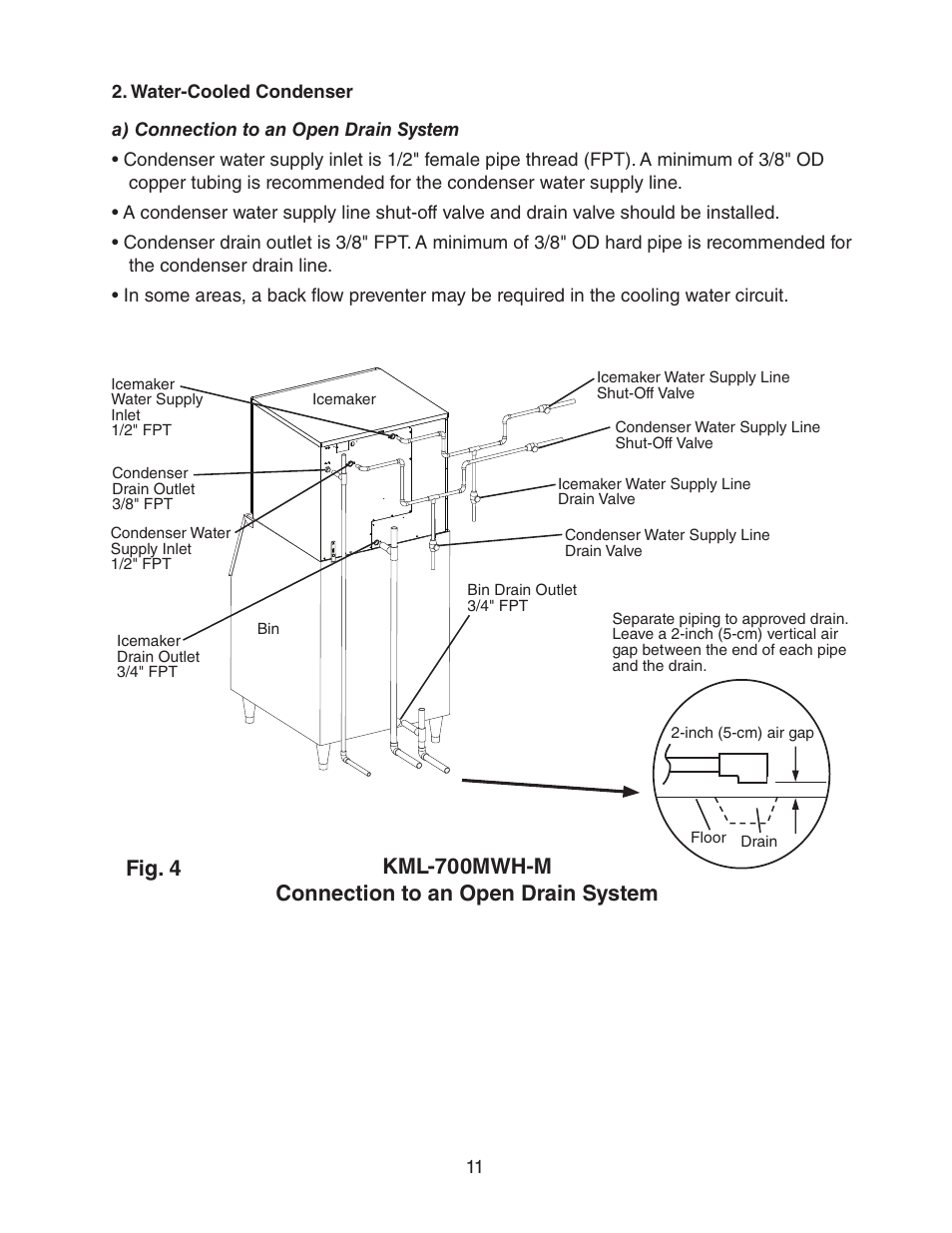 Water-cooled condenser, A) connection to an open drain system | Hoshizaki KML-700MWH-M User Manual | Page 11 / 20