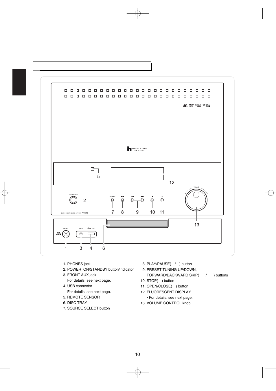Controls & displays, Front panel controls | Hollywood VR-652 User Manual | Page 10 / 62