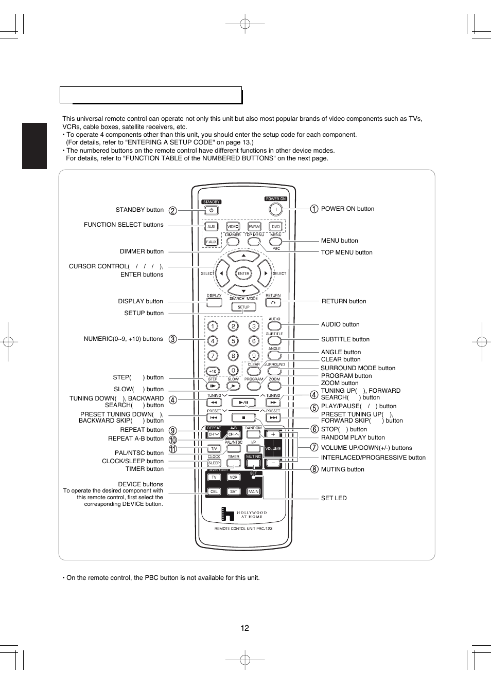 Universal remote controls, English 12 | Hollywood VR-652 User Manual | Page 12 / 62