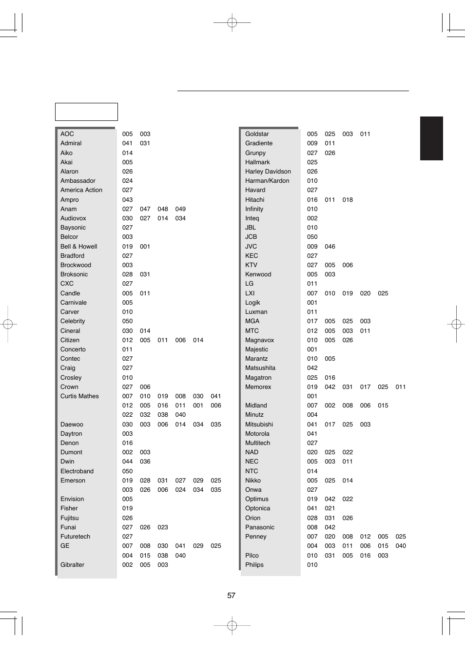 Setup code table, English 57 | Hollywood VR-652 User Manual | Page 57 / 62