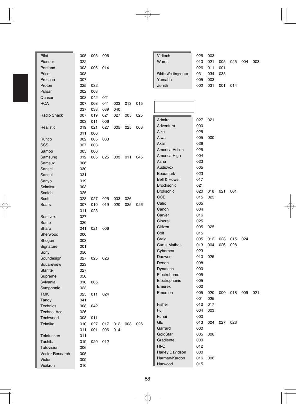 English 58 | Hollywood VR-652 User Manual | Page 58 / 62