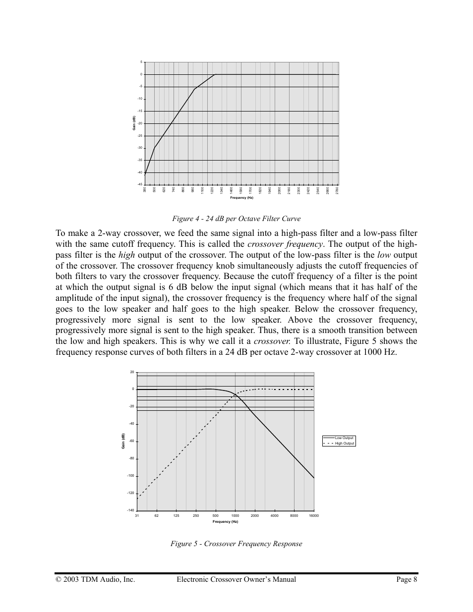 Figure 4 - 24 db per octave filter curve, Figure 5 - crossover frequency response | Hollywood 24CX-4 User Manual | Page 8 / 23