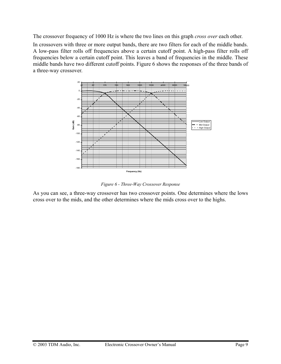 Figure 6 - three-way crossover response | Hollywood 24CX-4 User Manual | Page 9 / 23