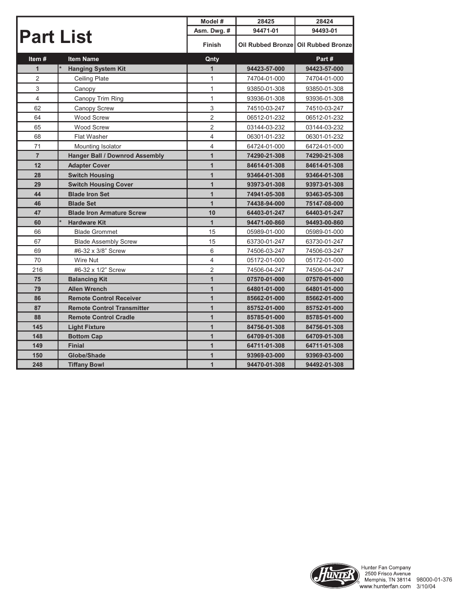 Part list | Hunter Fan 28424 User Manual | Page 2 / 4