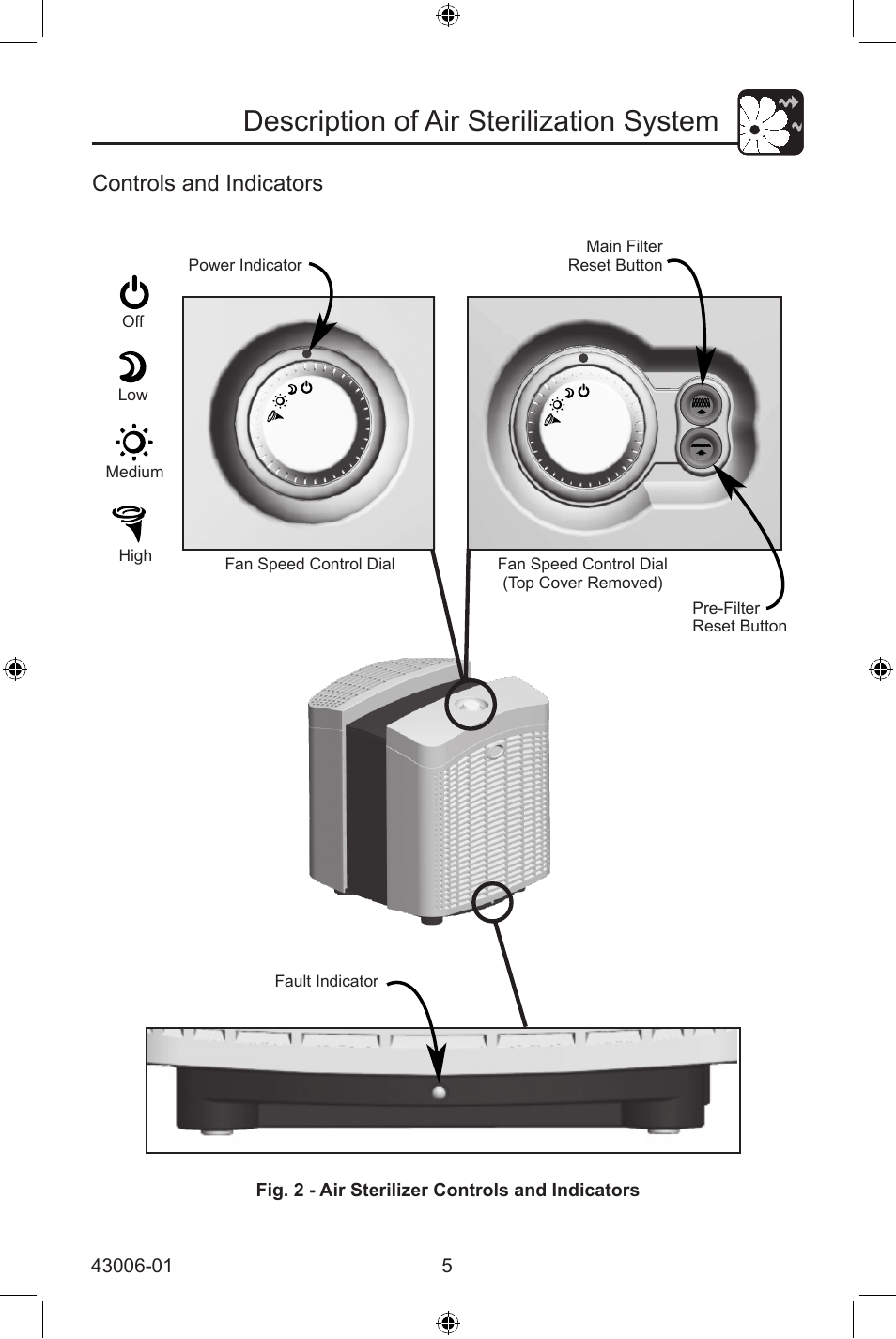 Description of air sterilization system, Controls and indicators | Hunter Fan 30582 User Manual | Page 5 / 16