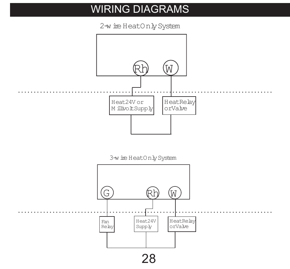 Rh w, Grh w, Wiring diagrams | Hunter Fan 40135 User Manual | Page 28 / 30