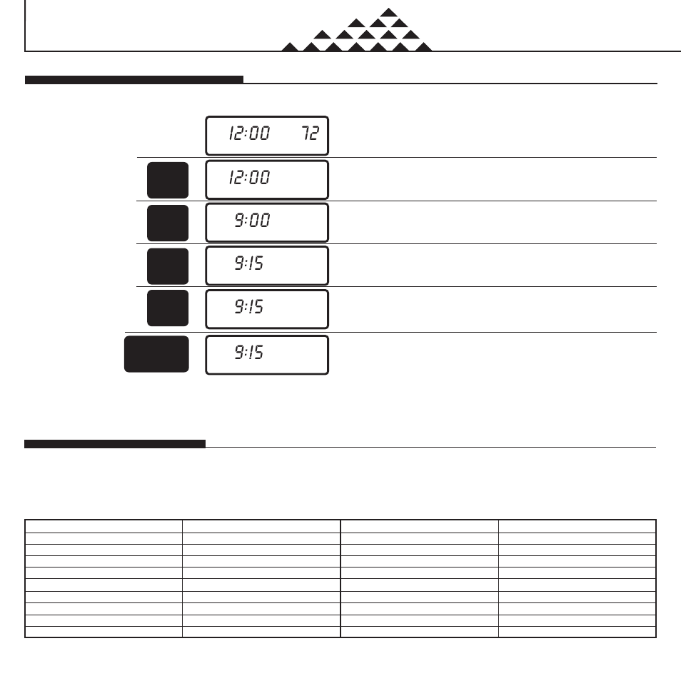 I9:!5 72, Start up, Setting the time and day of week | Personal program schedule | Hunter Fan 44428 User Manual | Page 6 / 22