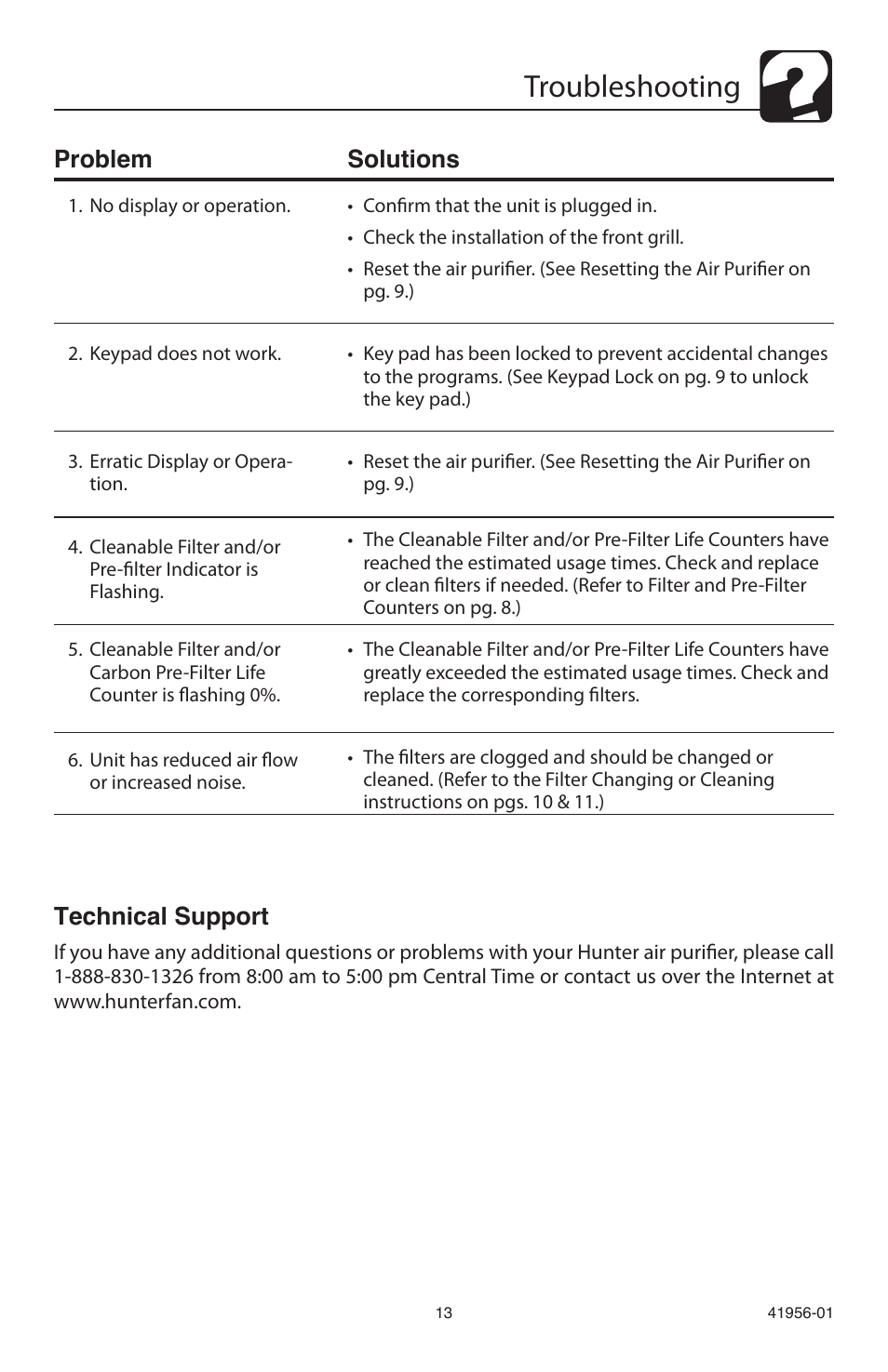 Troubleshooting, Technical support, Problem solutions | Hunter Fan 30540 User Manual | Page 13 / 16