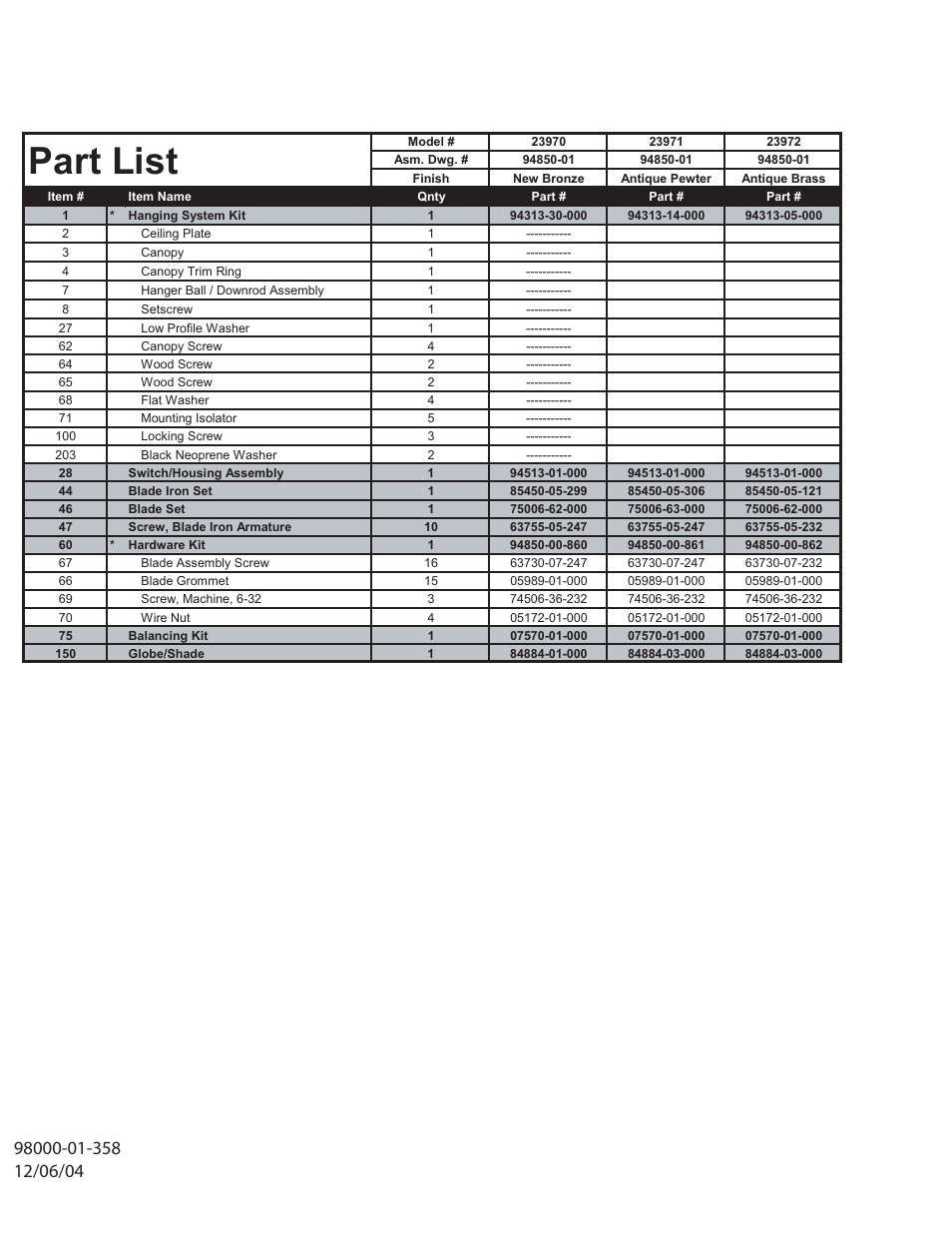 Parts guide, Part list | Hunter Fan 23972 User Manual | Page 2 / 4