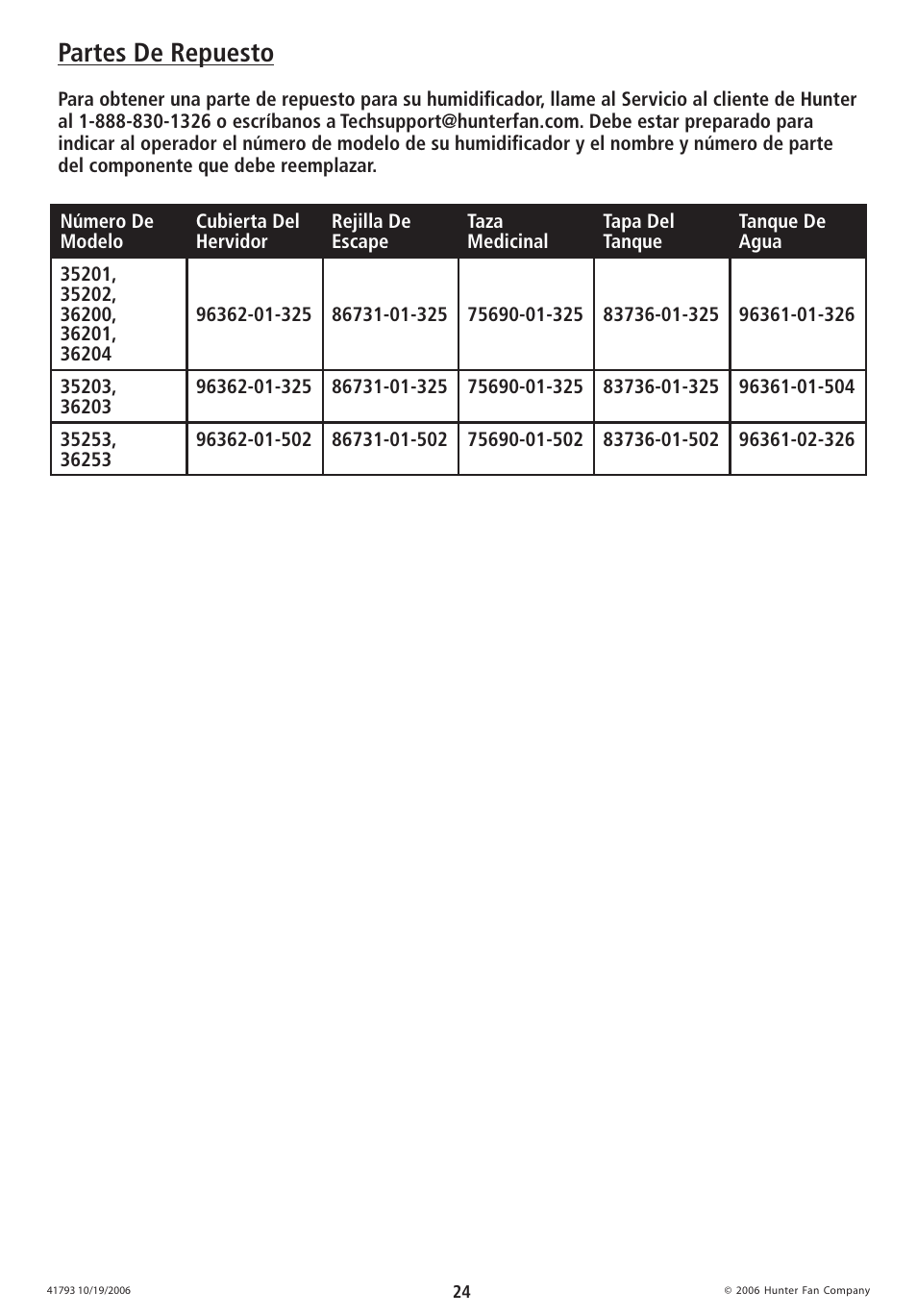 Partes de repuesto | Hunter Fan 35203 User Manual | Page 24 / 28