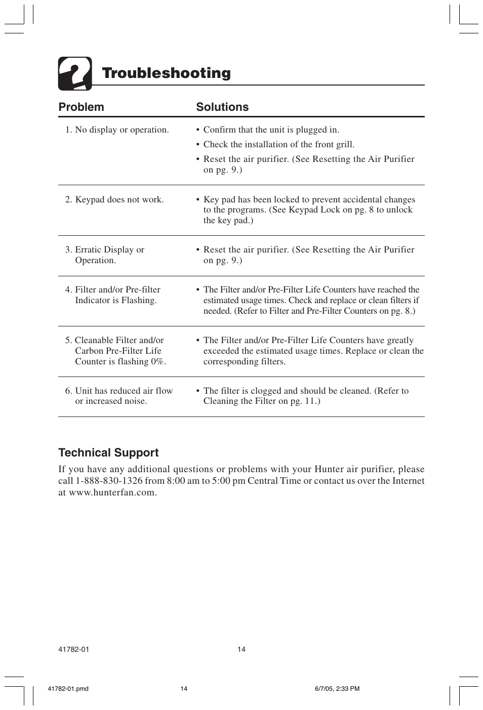 Troubleshooting, Technical support, Problem solutions | Hunter Fan PERMALIFE 30750 User Manual | Page 14 / 17
