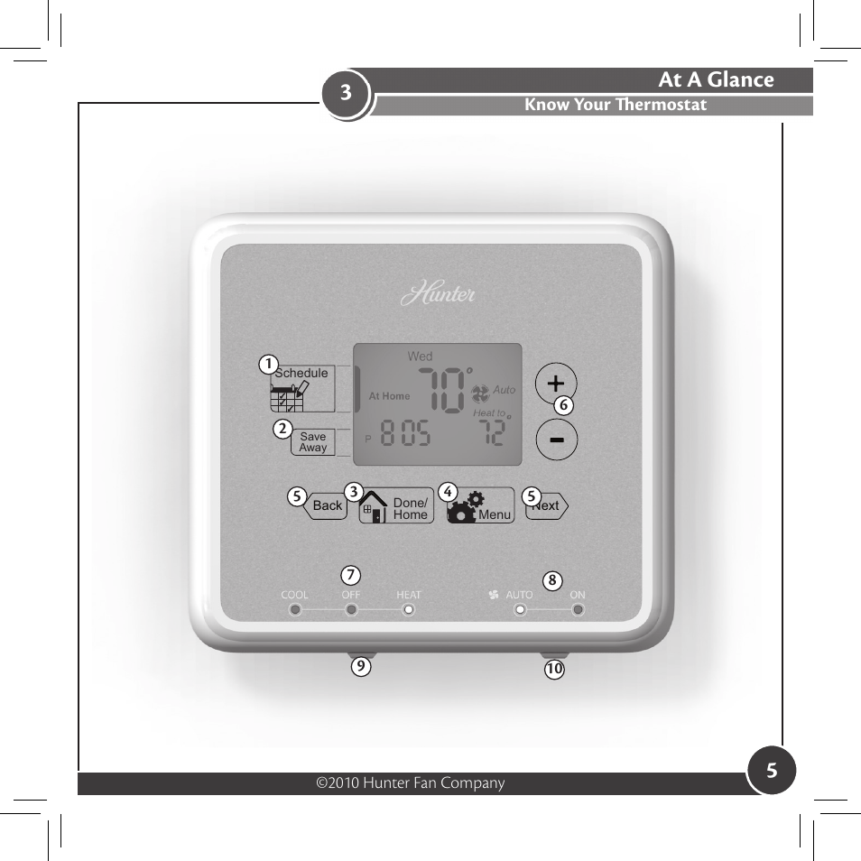 5at a glance | Hunter Fan 44033-01 44277 User Manual | Page 5 / 37