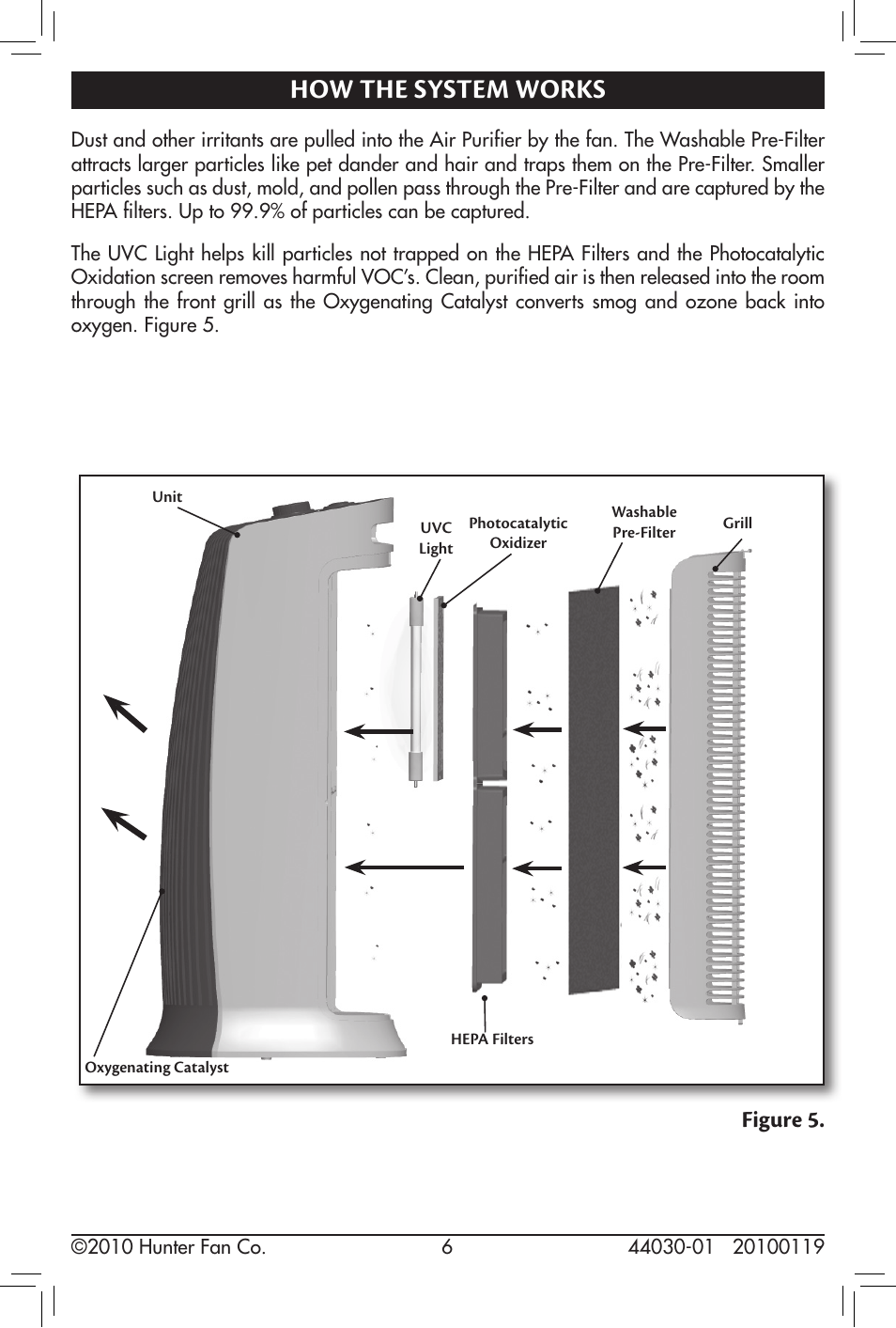 How the system works, Figure 5 | Hunter Fan 44030-01 User Manual | Page 6 / 14