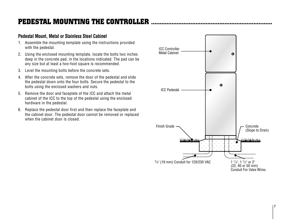 Pedestal mounting the controller, Pedestal mount, metal or stainless steel cabinet | Hunter Fan ICC-801PL User Manual | Page 11 / 40