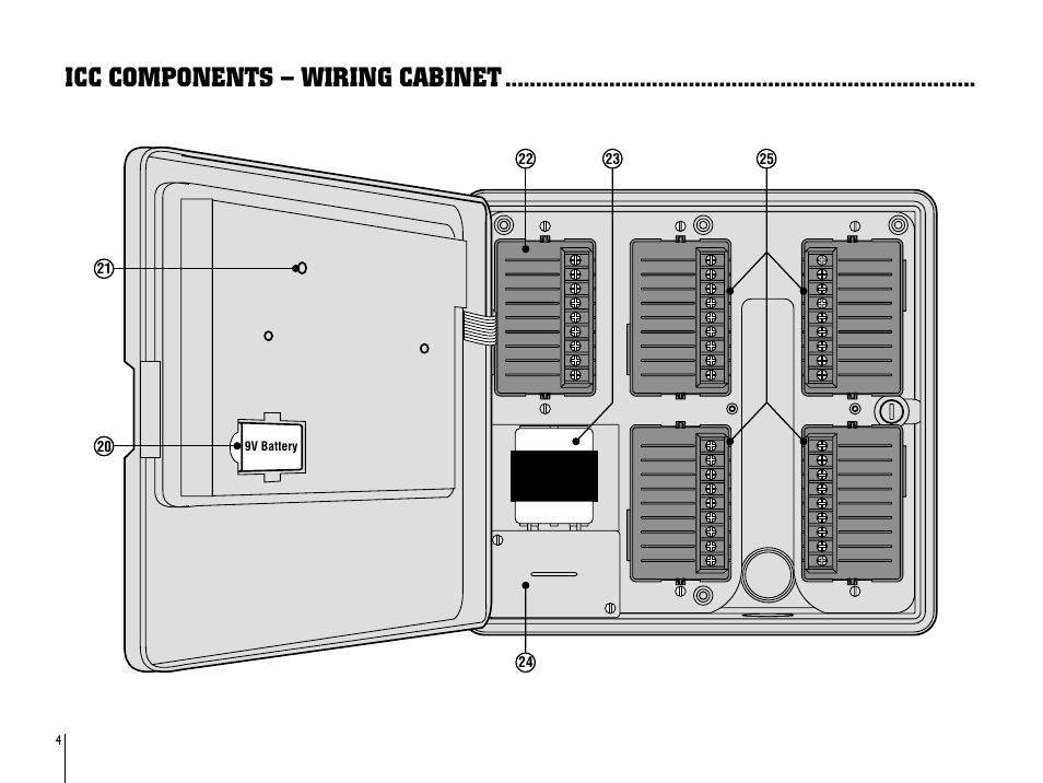 Icc components – wiring cabinet (graphic), Icc components – wiring cabinet | Hunter Fan ICC-801PL User Manual | Page 8 / 40