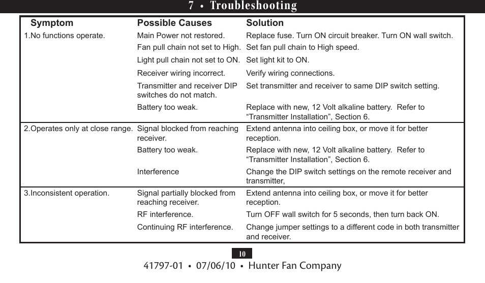 7 • troubleshooting | Hunter Fan UNIVERSAL FAN AND LIGHT REMOTE CONTROL 27188 User Manual | Page 10 / 11