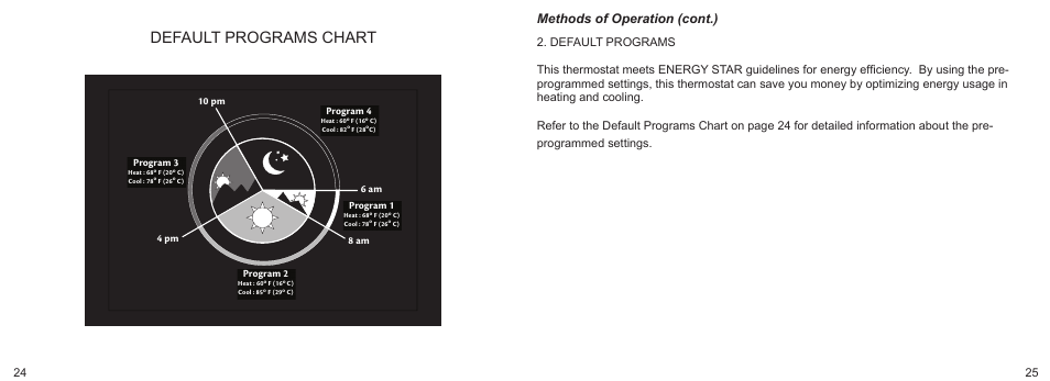 Default programs chart, Methods of operation (cont.) | Hunter Fan 43168 User Manual | Page 13 / 21