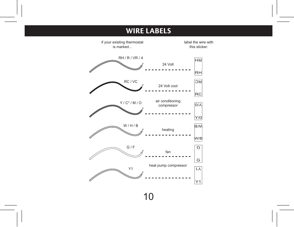 Wire labels | Hunter Fan 44377W User Manual | Page 10 / 64