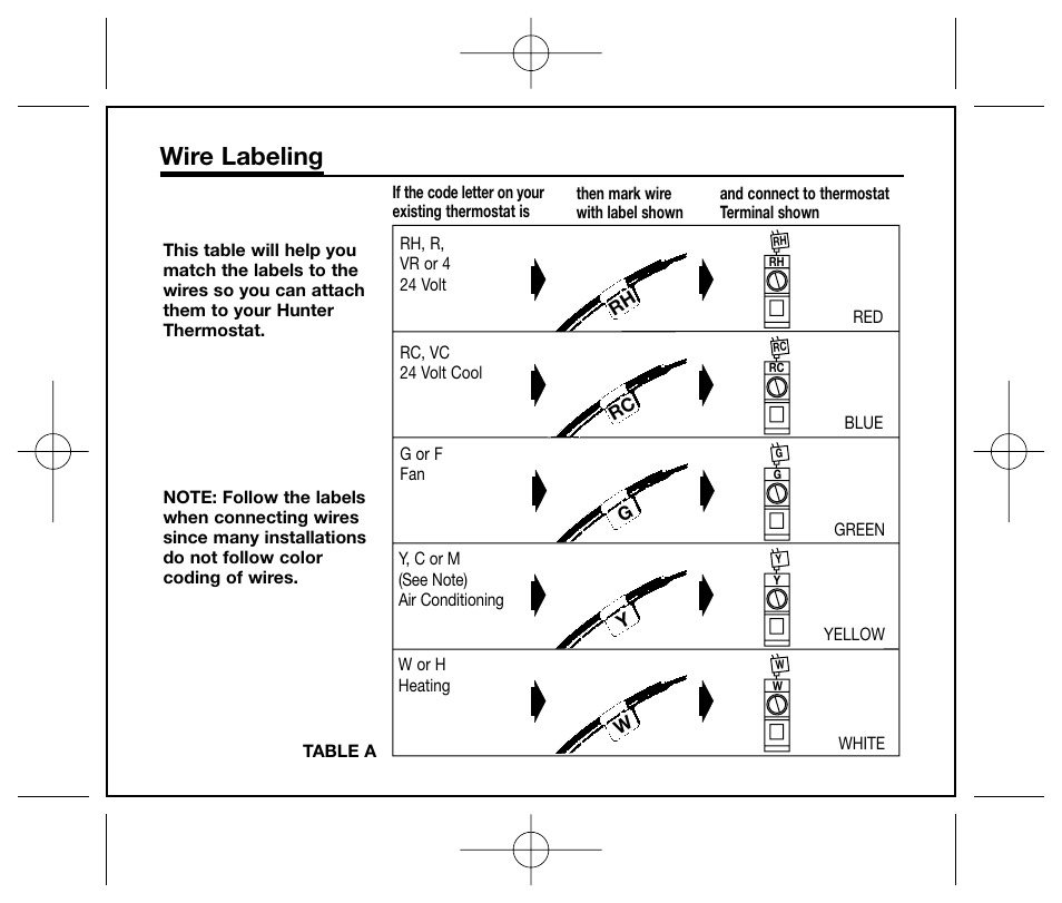 Wire labeling | Hunter Fan 44250 User Manual | Page 11 / 34