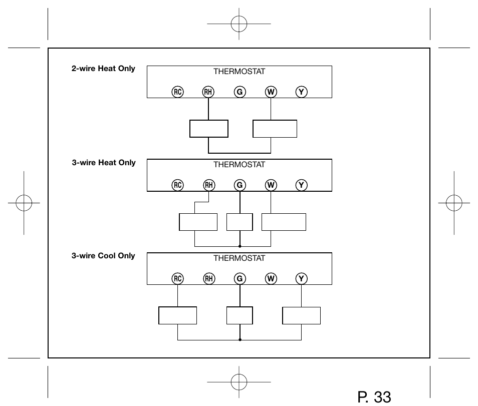 P. 33 | Hunter Fan 44250 User Manual | Page 33 / 34