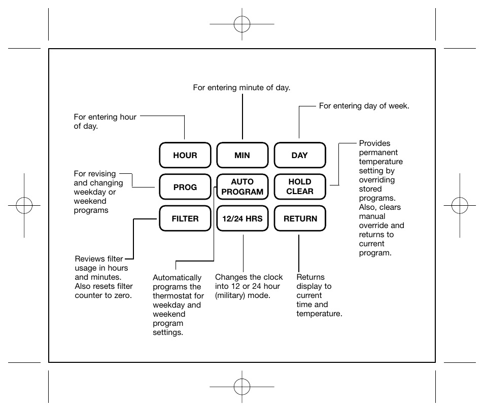 Hunter Fan 44250 User Manual | Page 7 / 34