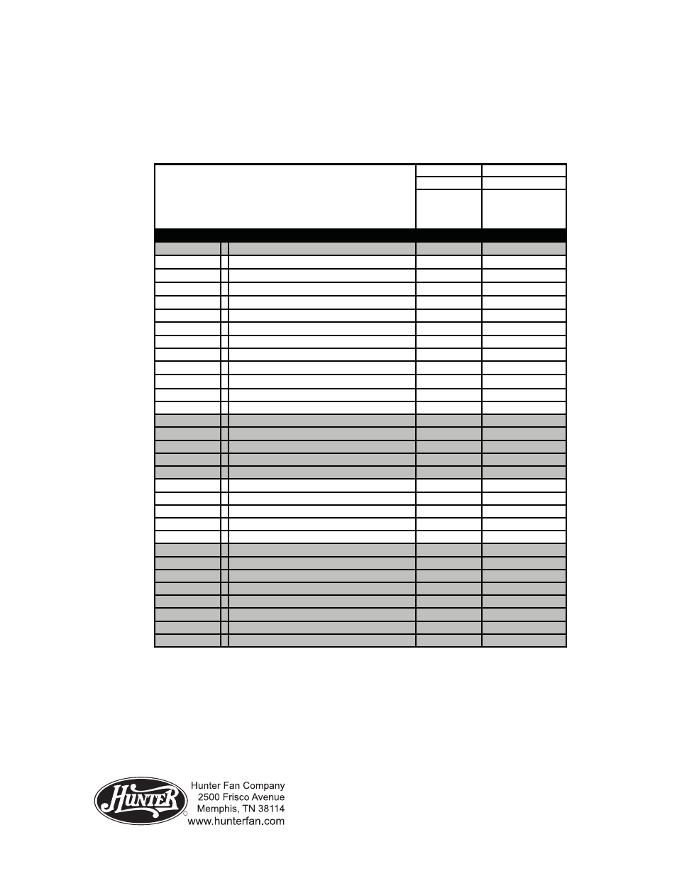 Parts guide, Guía de piezas, Parts list | Hunter Fan 25903 User Manual | Page 2 / 4