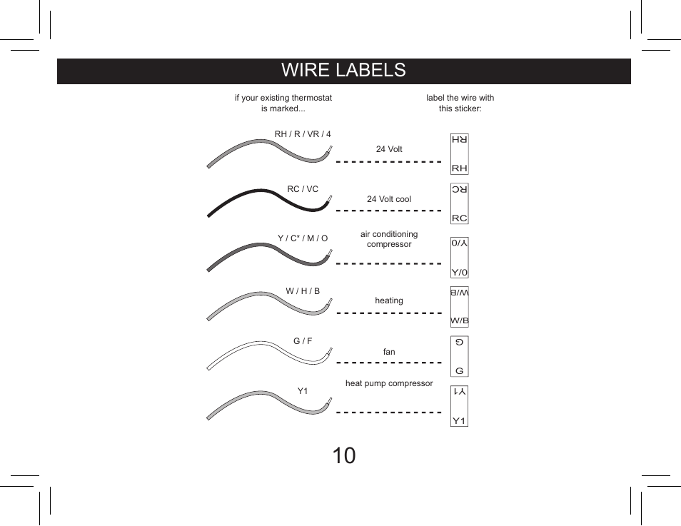 Wire labels | Hunter Fan 44360 User Manual | Page 10 / 58