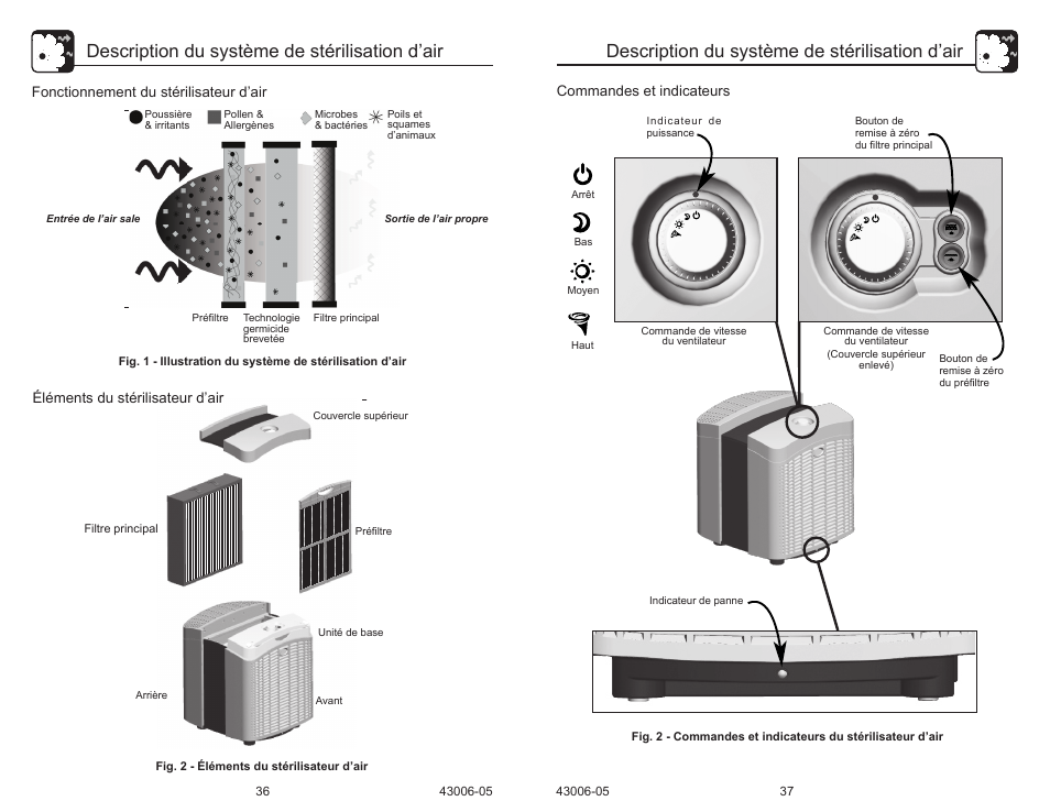 Description du système de stérilisation d’air | Hunter Fan 30581 User Manual | Page 21 / 26