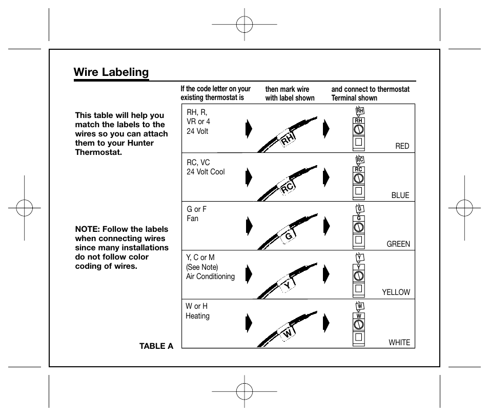 Wire labeling | Hunter Fan 44050 User Manual | Page 11 / 24