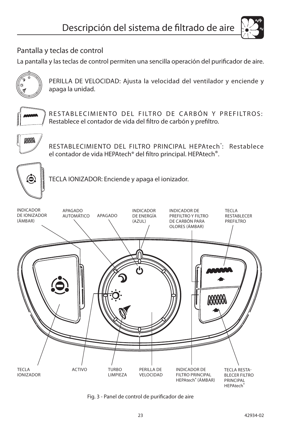 Descripción del sistema de filtrado de aire, Pantalla y teclas de control, Tecla ionizador: enciende y apaga el ionizador | Hunter Fan 30777 User Manual | Page 23 / 36