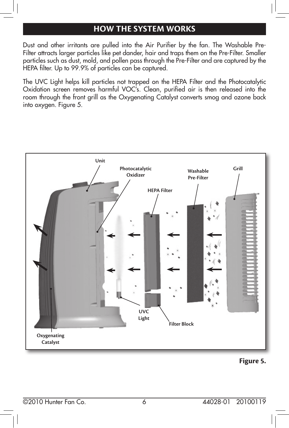 How the system works, Figure 5 | Hunter Fan 44028-01 User Manual | Page 6 / 14