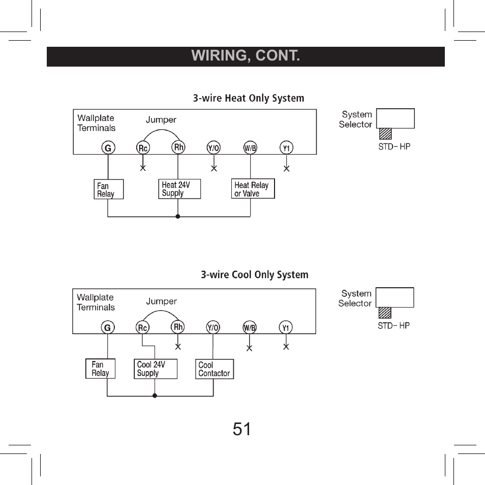 Hunter Fan 42711-01 User Manual | Page 51 / 55