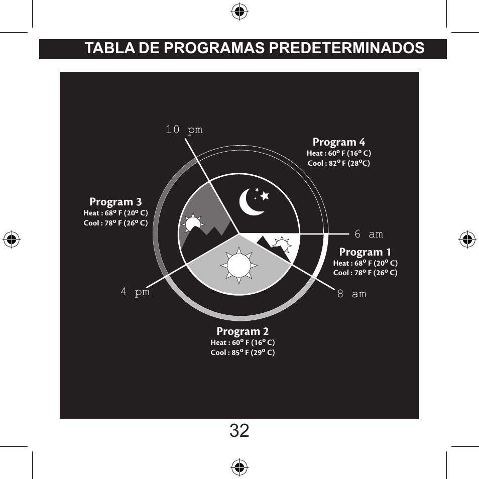 Tabla de programas predeterminados, Program 2, Program 3 | Program 4, 4 pm | Hunter Fan 44260 User Manual | Page 84 / 104