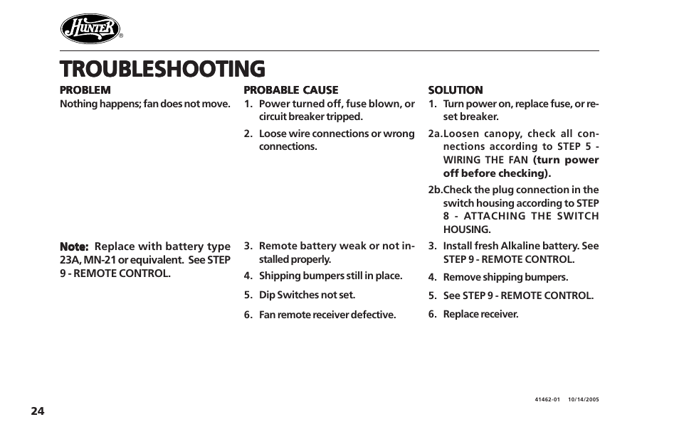 Troubleshooting | Hunter Fan Hunter Ceiling Fans 41462-01 User Manual | Page 24 / 26