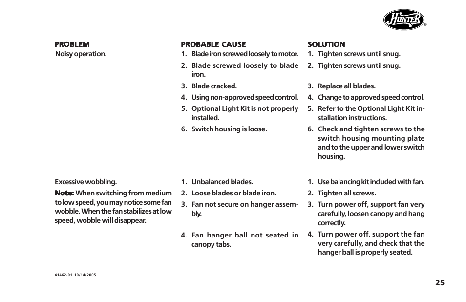 Hunter Fan Hunter Ceiling Fans 41462-01 User Manual | Page 25 / 26