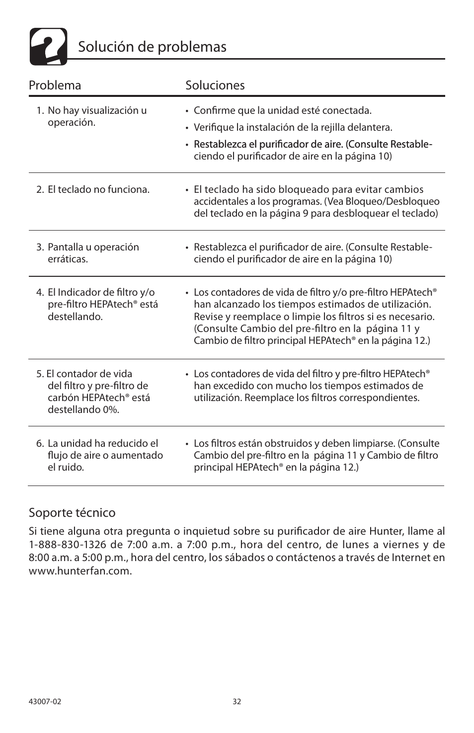 Solución de problemas, Soporte técnico, Problema soluciones | Hunter Fan 30721 User Manual | Page 33 / 36