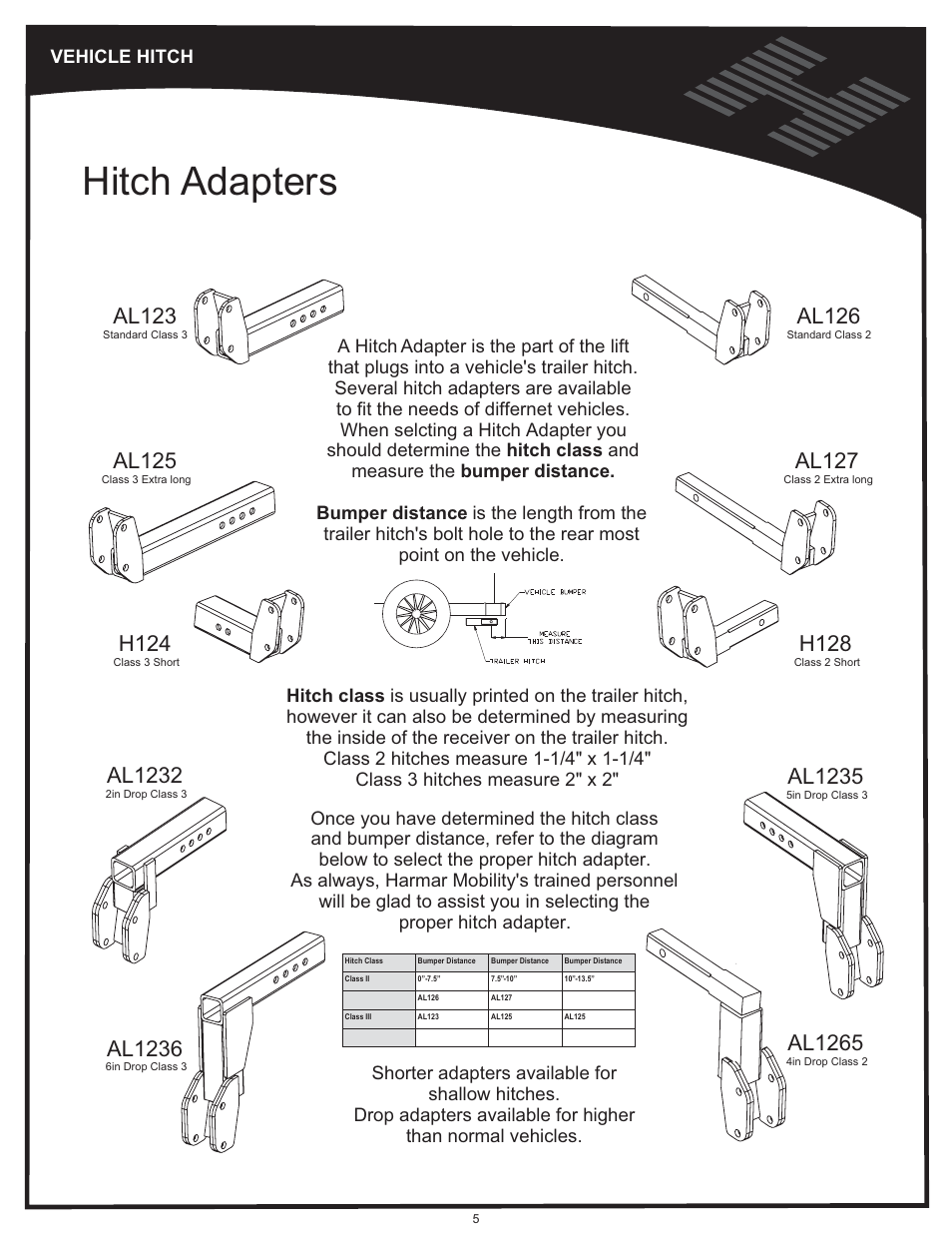 Vehicle hitch cont'd - hitch adapters, Hitch adapters, Al123 | Al125, H124, Al1232, Al1236, H128, Al1235, Al1265 | Harmar Mobility AL500 User Manual | Page 5 / 36