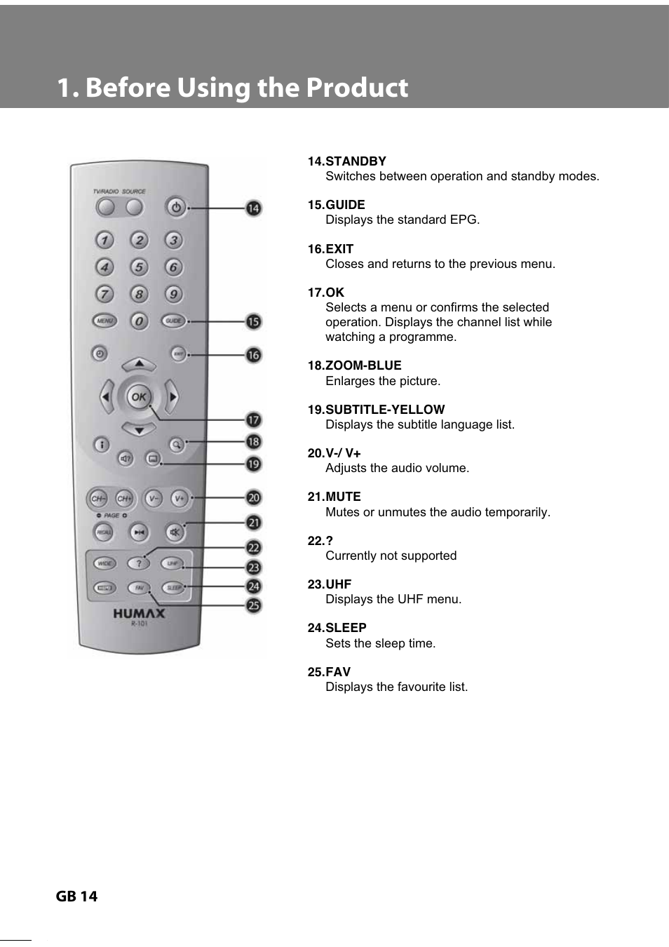 Humax IR-TWIN User Manual | Page 15 / 36