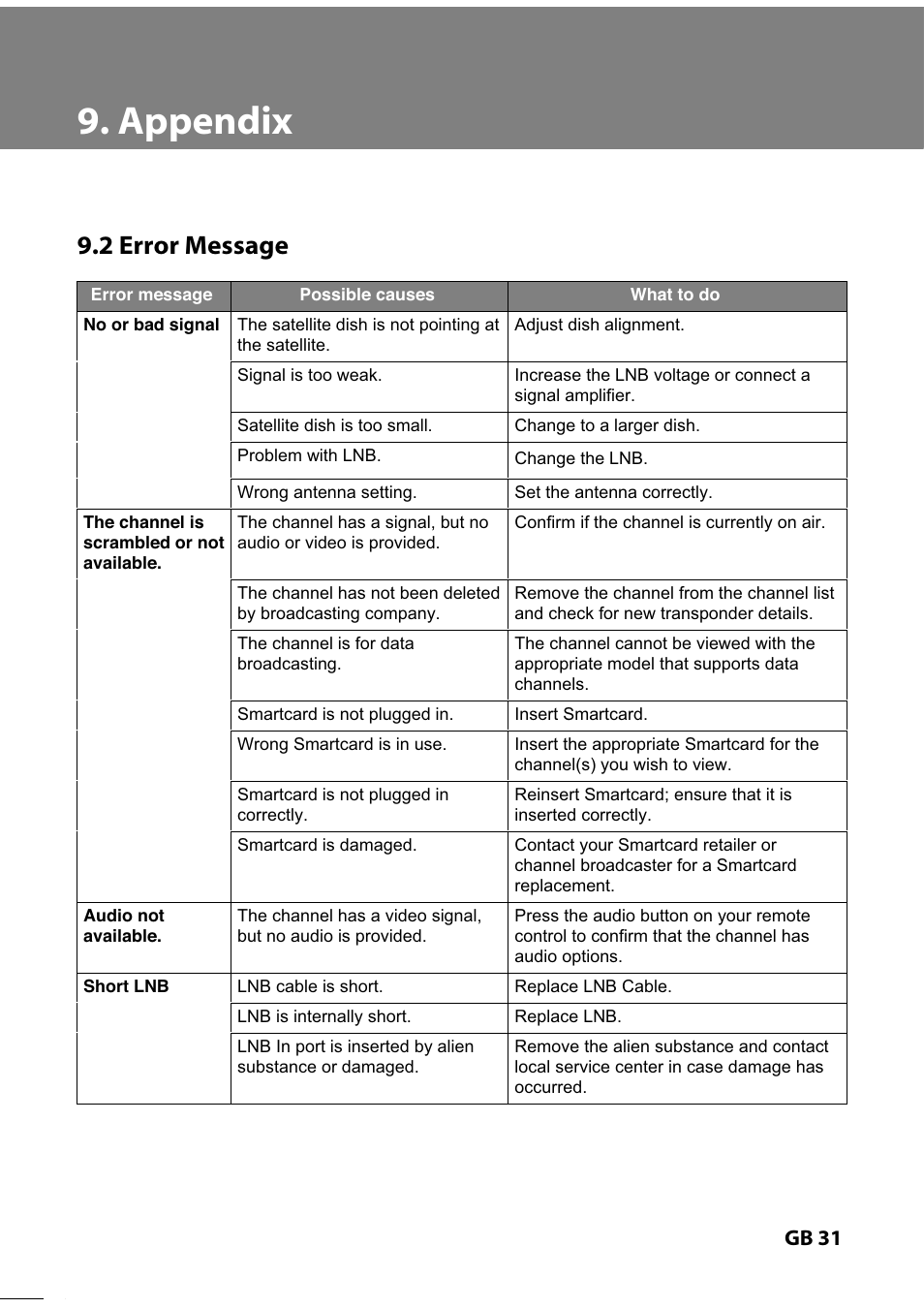 Humax IR-TWIN User Manual | Page 32 / 36