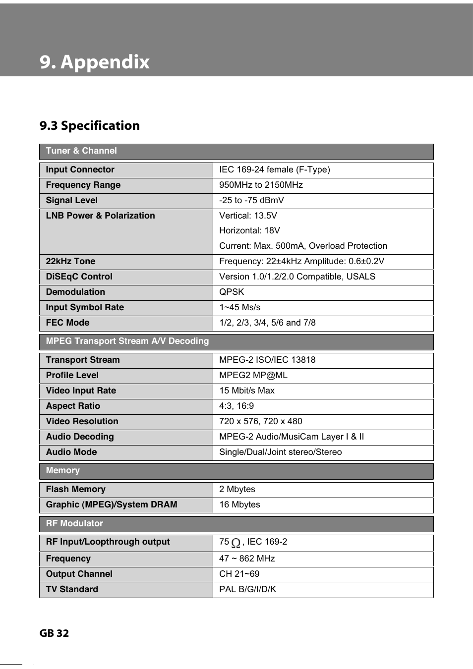 Humax IR-TWIN User Manual | Page 33 / 36